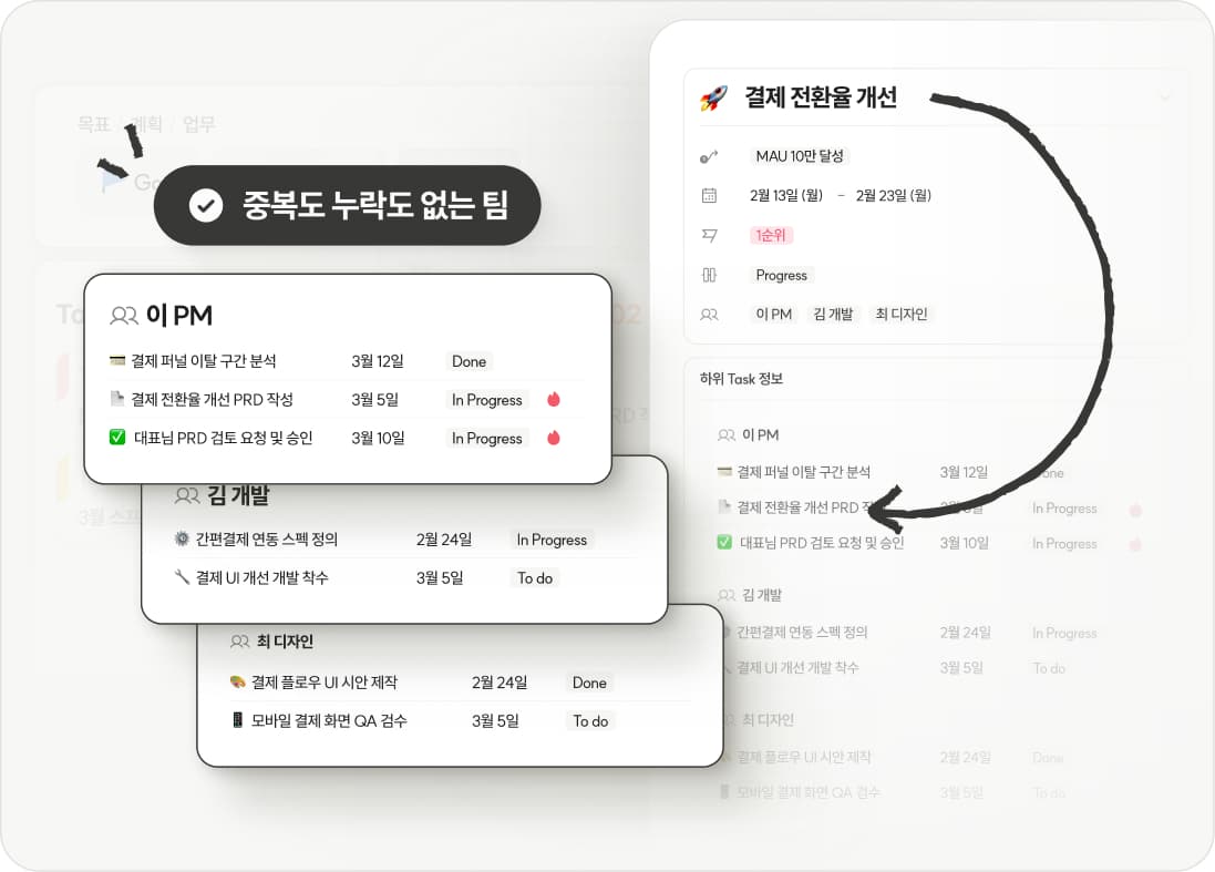 BRIC(브릭) 칸반 보드&Goal / Campaign / Task