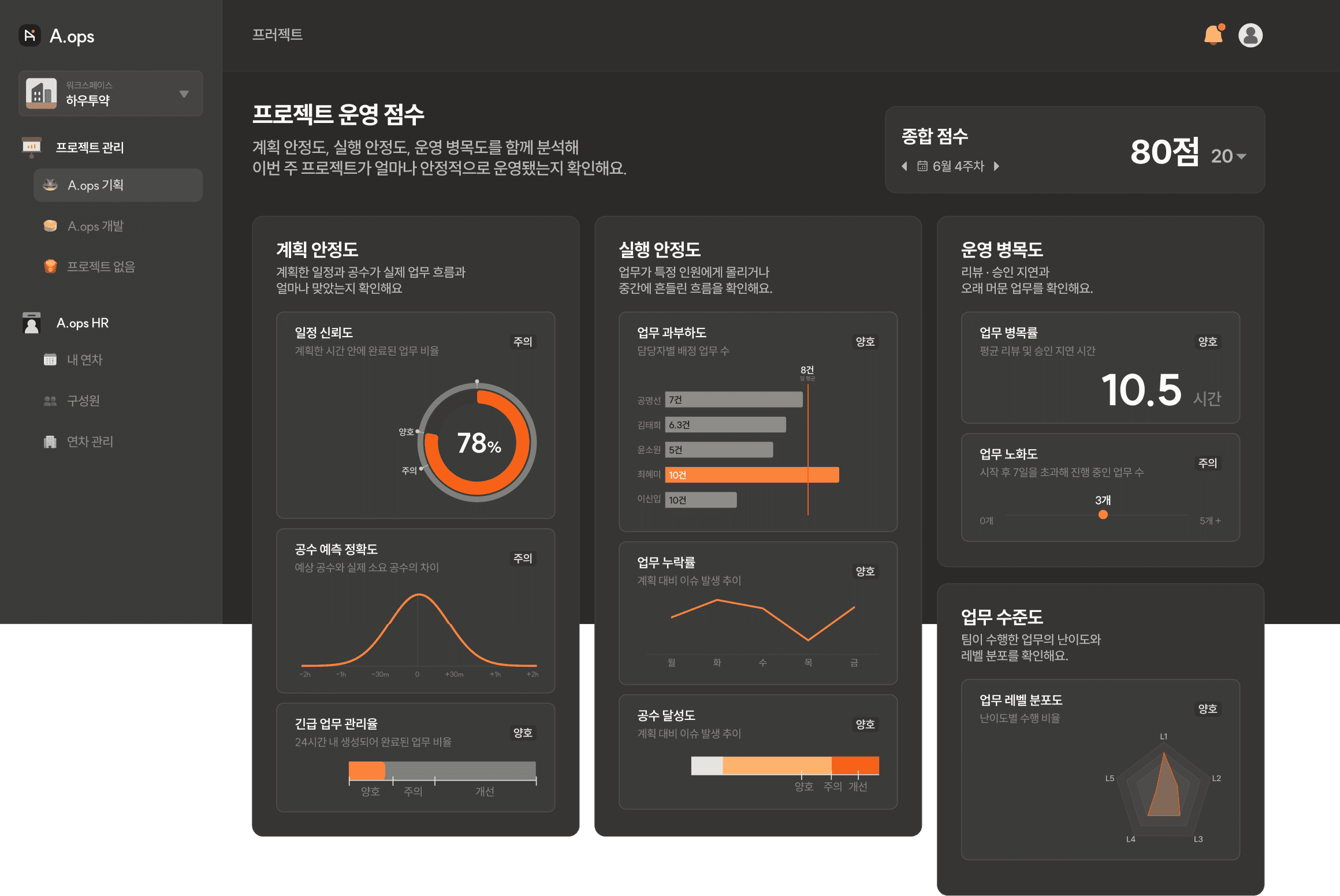 BRIC(브릭)에서 팀 운영에 필요한 기본 기능을 함께 제공합니다.