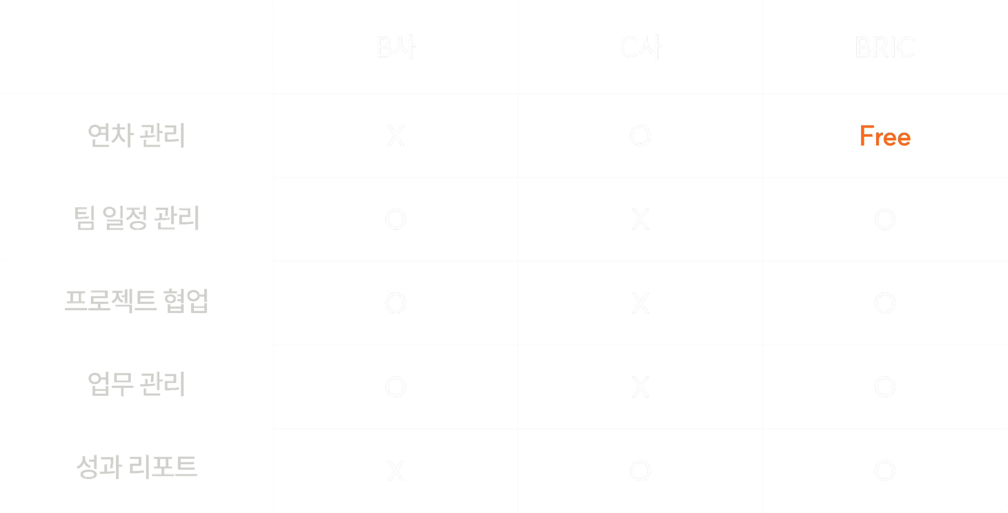 BRIC(브릭)에서 팀 운영에 필요한 기본 기능을 함께 제공합니다.