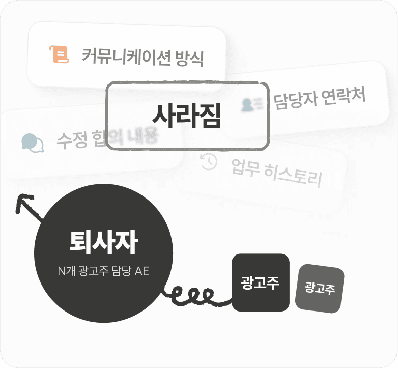 BRIC(브릭) 사람이 나가는 게 아니라, 광고주 관계가 함께 나가는 겁니다
