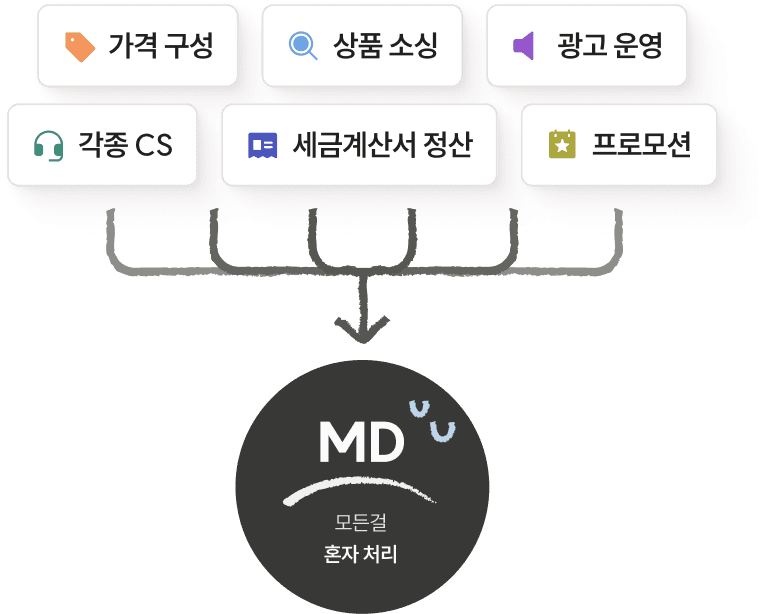 BRIC(브릭) 중요한 업무가 어디서 무엇이 멈춰 있는지 아무도 모릅니다