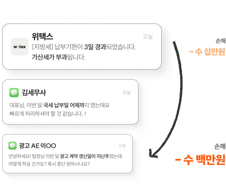 BRIC(브릭) 놓친 기한은 가산세가 되고, 끊긴 계약은 매출 공백이 됩니다