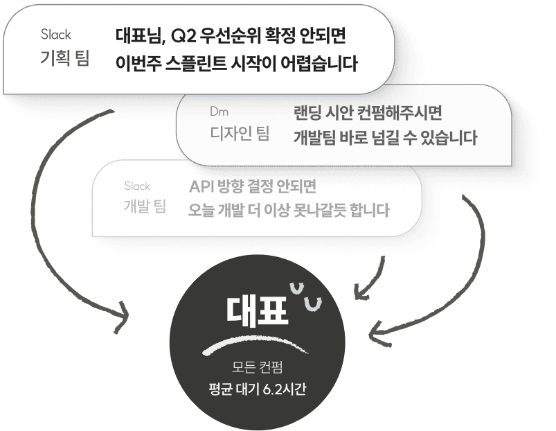 BRIC(브릭) 대표가 바쁜 순간, 팀 전체가 같이 멈춥니다