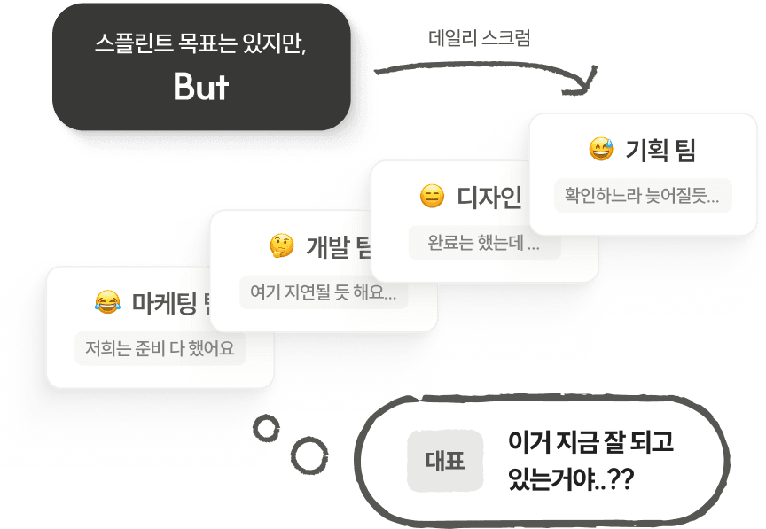 BRIC(브릭) 이미 하루 이틀 밀린 뒤에야 병목을 발견하게 됩니다