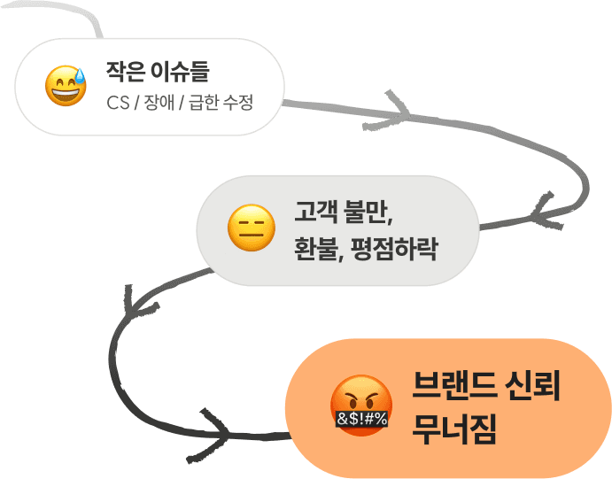 BRIC(브릭) 작은 이슈가 며칠 뒤 더 큰 문제로 돌아옵니다