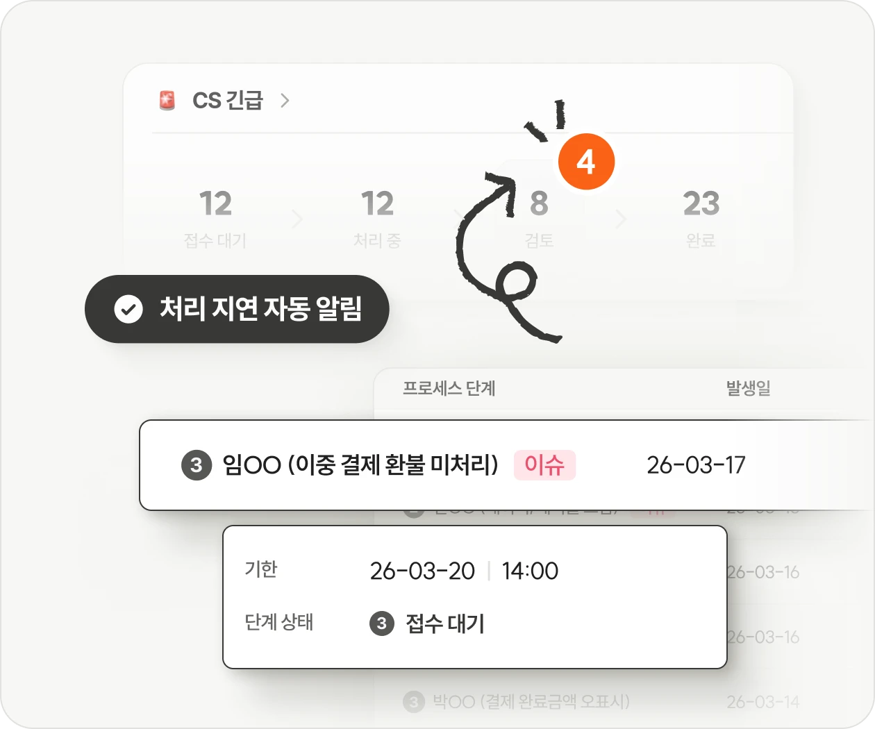 BRIC(브릭) 처리 상태를 단계로 나누어 진행 흐름을 명확하게 확인