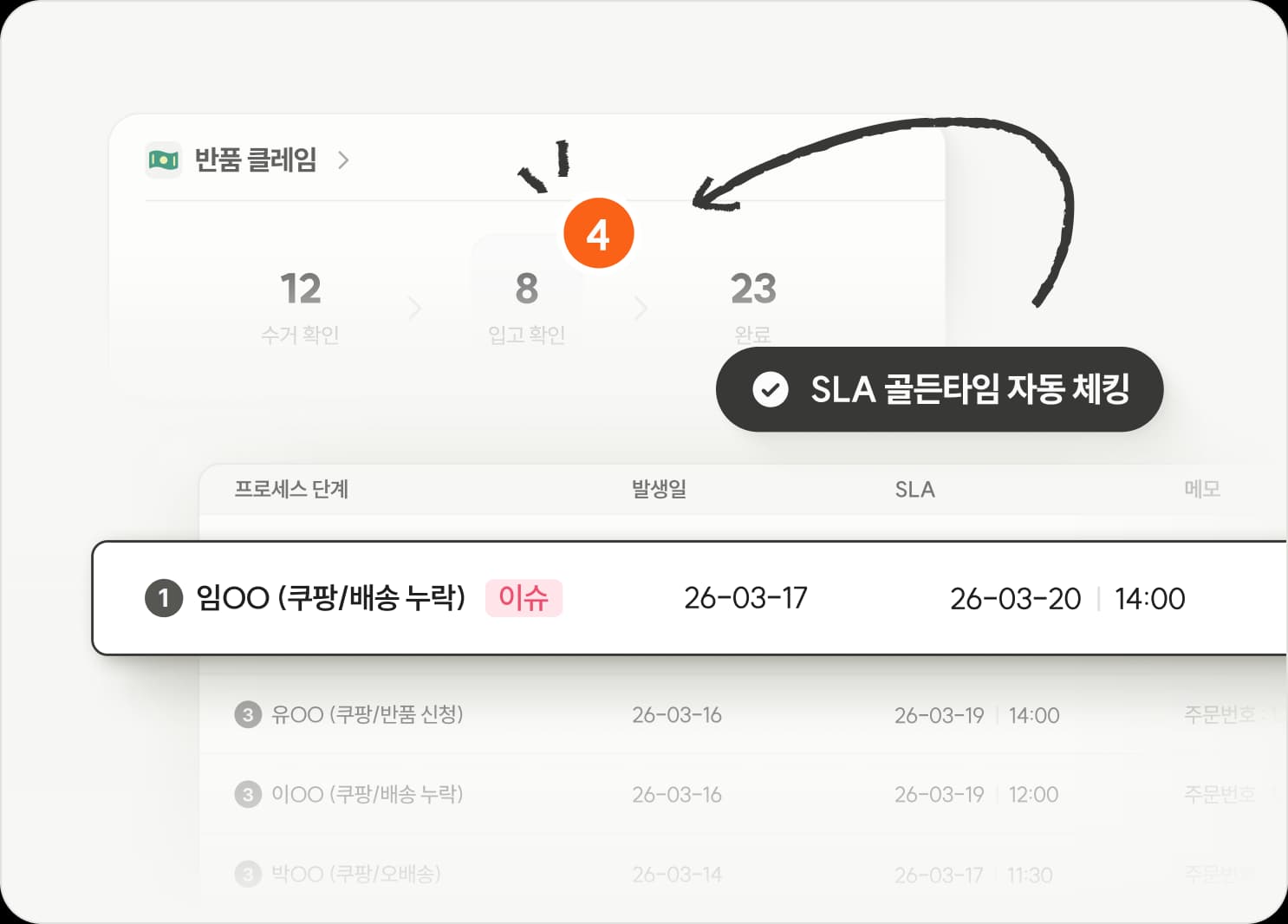 BRIC(브릭) 처리되지 않은 이슈를 드러내고 끝까지 관리되는 구조