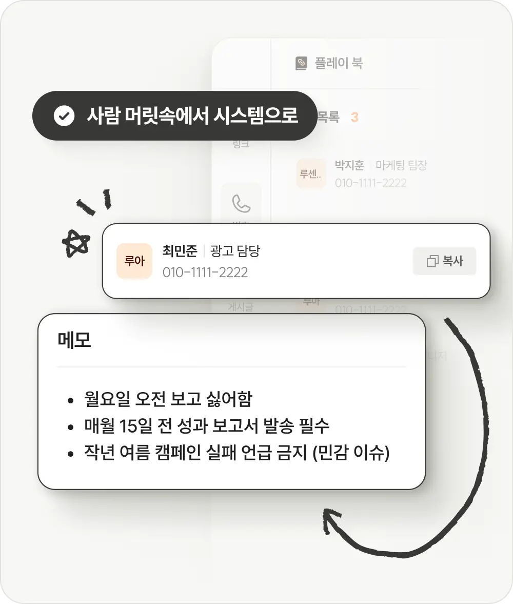 BRIC(브릭) 프로젝트마다 다른 기준을 분리해, 상황에 맞는 정보만 관리